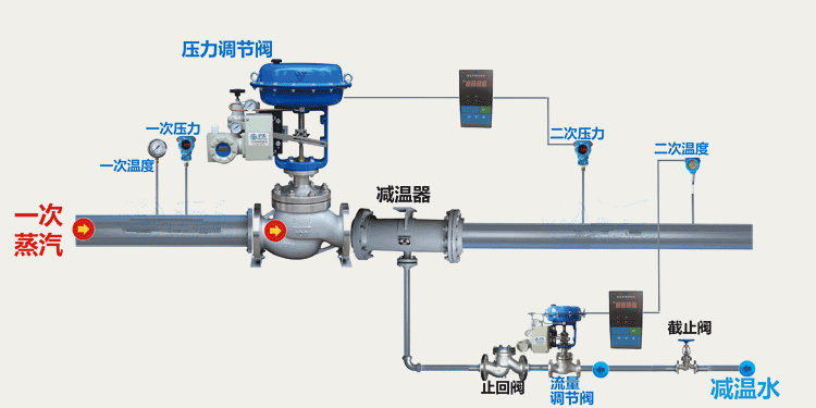 氣動羞羞视频黄色网站下载安裝示意圖